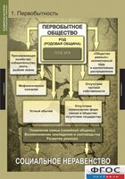Комплект таблиц. Всемирная история (обобщающие таблицы). - fgospostavki.ru - Сочи