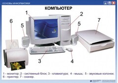 Комплект таблиц. Основы информатики - fgospostavki.ru - Сочи