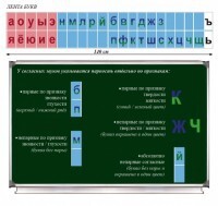 Таблица "Лента букв" - fgospostavki.ru - Сочи