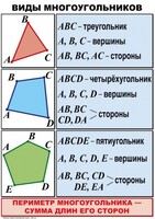 Комплект таблиц по математике для начальной школы. Математика 4 класс - fgospostavki.ru - Сочи