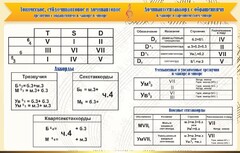 Стенд "Аккорды" - fgospostavki.ru - Сочи