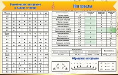 Стенд "Интервалы" - fgospostavki.ru - Сочи
