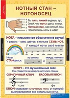 Комплект таблиц. Музыка. Начальная школа. - fgospostavki.ru - Сочи