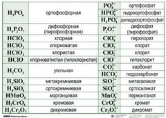 Справочные таблицы для кабинета химии (комплект 19 таблиц и 32 раздаточных карточек) - fgospostavki.ru - Сочи