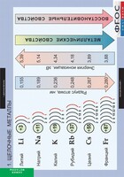 Комплект таблиц. Химия. Металлы. - fgospostavki.ru - Сочи