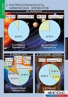 Комплект таблиц. Химия. Начала химии. - fgospostavki.ru - Сочи