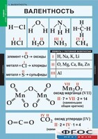 Комплект таблиц. Химия. 8-9 классы. - fgospostavki.ru - Сочи