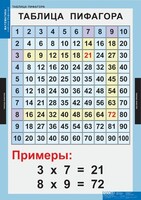 Комплект таблиц. Математика. Математические таблицы для начальной школы. - fgospostavki.ru - Сочи