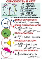 Комплект таблиц. Геометрия 7-11 класс - fgospostavki.ru - Сочи