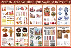 Стенд "Основы декоративно-прикладного искусства" - fgospostavki.ru - Сочи