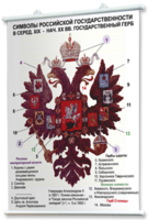 Плакаты по истории России для оформления кабинета. - fgospostavki.ru - Сочи