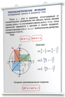 Плакаты по математике для оформления кабинета. - fgospostavki.ru - Сочи