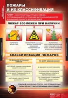 Комплект таблиц. ОБЖ. Пожарная безопасность. - fgospostavki.ru - Сочи
