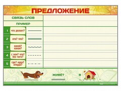 Магнитно-маркерный плакат по обучению грамоте "Предложение" с набором магнитных карточек + методические рекомендации - fgospostavki.ru - Сочи