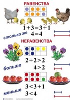Комплект таблиц по математике для начальной школы. Математика 1 класс - fgospostavki.ru - Сочи