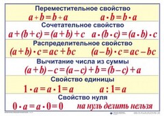 Математические таблицы для начальной школы - fgospostavki.ru - Сочи