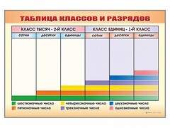 Фрагмент (демонстрационный) маркерный "Таблица классов и разрядов" - fgospostavki.ru - Сочи