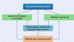 Интерактивные курсы. Русский язык 11 класс . Базовый. - fgospostavki.ru - Сочи