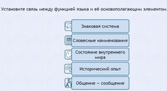 Интерактивные курсы. Русский язык 7 класс . Базовый. - fgospostavki.ru - Сочи