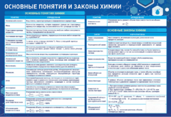 Стенд "Основные понятия и законы химии" - fgospostavki.ru - Сочи