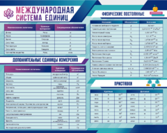 Стенд "Международная система единиц. Физические постоянные. Приставки" - fgospostavki.ru - Сочи