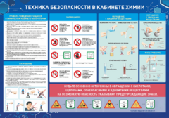 Стенд-уголок "Техника безопасности на уроках химии" - fgospostavki.ru - Сочи
