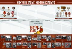 Стенд-уголок "Никто не забыт, ничто не забыто" - fgospostavki.ru - Сочи