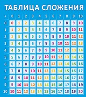 Стенд "Таблица сложения" - fgospostavki.ru - Сочи