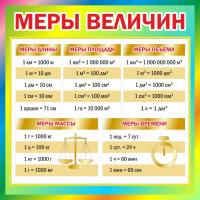 Стенд "Меры величин" - fgospostavki.ru - Сочи
