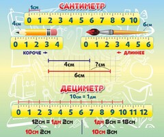 Стенд "Сантиметр" - fgospostavki.ru - Сочи