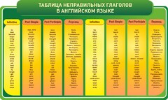 Стенд "Таблица неправильных глаголов в английском языке" - fgospostavki.ru - Сочи
