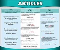 Стенд "Артикли" - fgospostavki.ru - Сочи