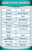 Стенд "Вопросительные слова" - fgospostavki.ru - Сочи
