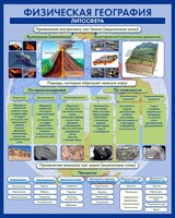 Стенд "Физическая география. Литосфера" Вариант 2 - fgospostavki.ru - Сочи
