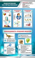 Стенд "Моделирование как метод познания" - fgospostavki.ru - Сочи