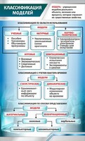 Стенд "Классификация моделей" - fgospostavki.ru - Сочи