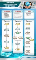 Стенд "Основные алгоритмические функции" - fgospostavki.ru - Сочи