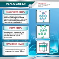 Стенд "Модели данных" - fgospostavki.ru - Сочи