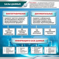Стенд "Базы данных" - fgospostavki.ru - Сочи