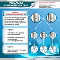 Стенд "Глобальные компьютерные сети" - fgospostavki.ru - Сочи