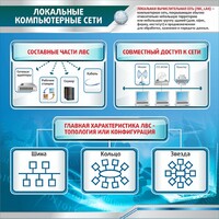 Стенд "Локальные компьютерные сети" - fgospostavki.ru - Сочи