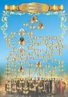 Стенд "Династия Рюриковичей" Вариант 1 - fgospostavki.ru - Сочи