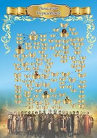 Стенд "Династия Рюриковичей" Вариант 2 - fgospostavki.ru - Сочи