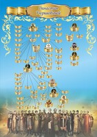 Стенд "Династия Рюриковичей" Вариант 3 - fgospostavki.ru - Сочи