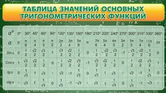 Стенд "Таблица значений основных тригонометрических функций" Вариант 2 - fgospostavki.ru - Сочи