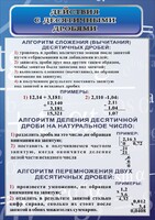 Стенд "Действия с десятичными дробями" - fgospostavki.ru - Сочи