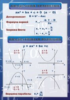 Стенд "Квадратное уравнение" Вариант 2 - fgospostavki.ru - Сочи