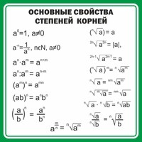 Стенд "Основные свойства степеней корней" - fgospostavki.ru - Сочи