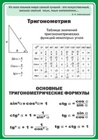 Стенд "Тригонометрия" Вариант 2 - fgospostavki.ru - Сочи