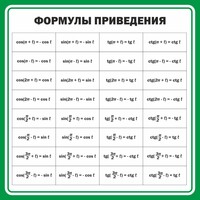 Стенд "Формулы приведения" - fgospostavki.ru - Сочи